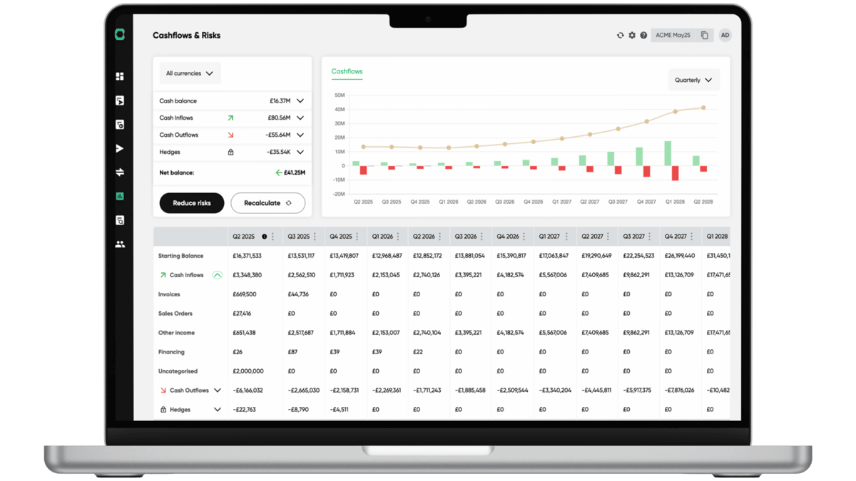 HedgeFlows cash management and forecasting dashboard