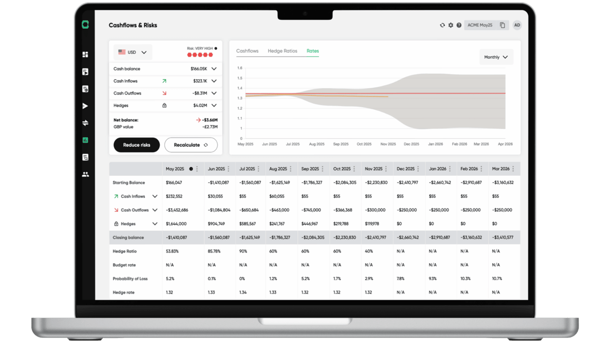 HedgeFlows FX risk management and exposure monitoring